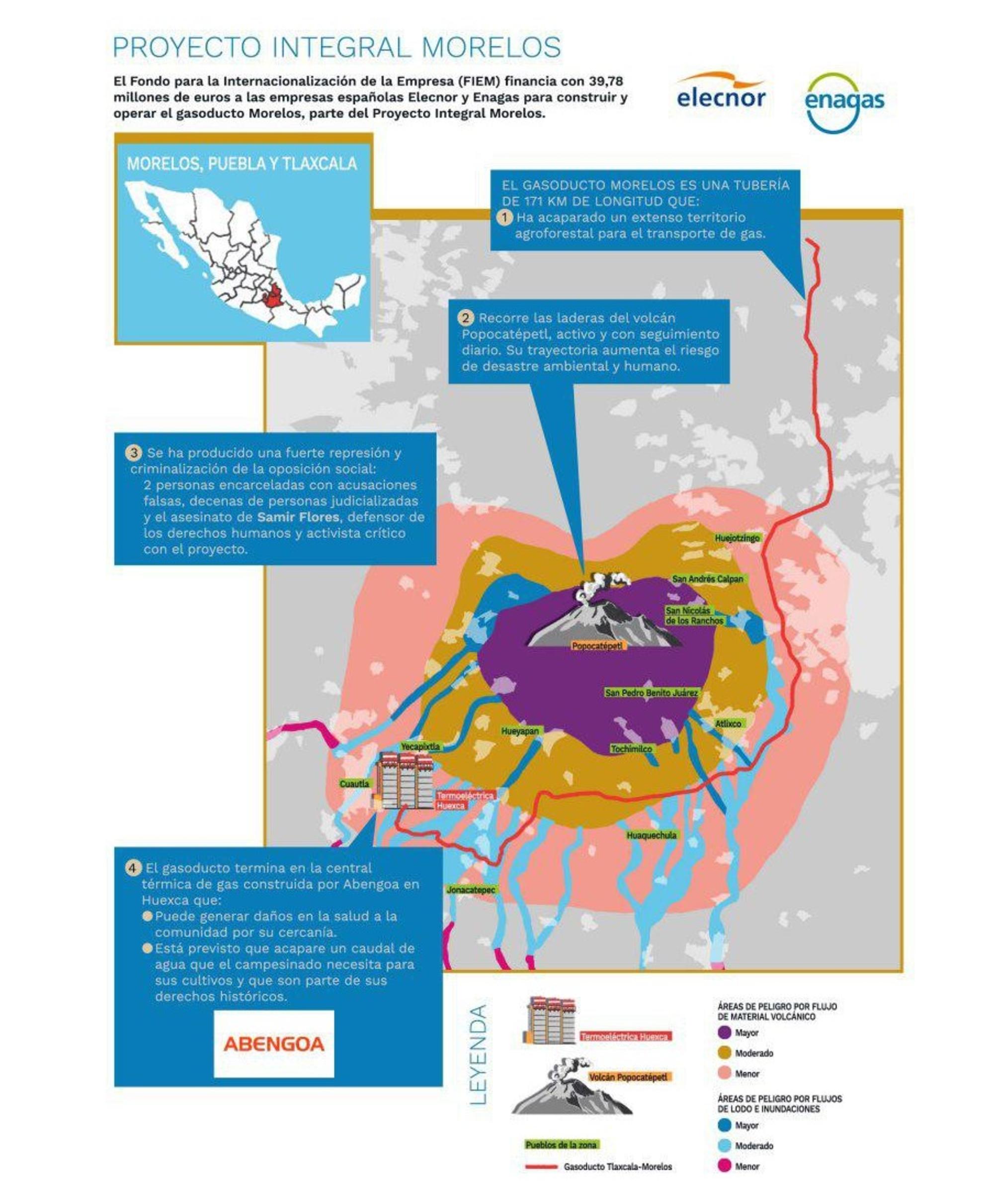 Infografía Proyecto Integral Morelos