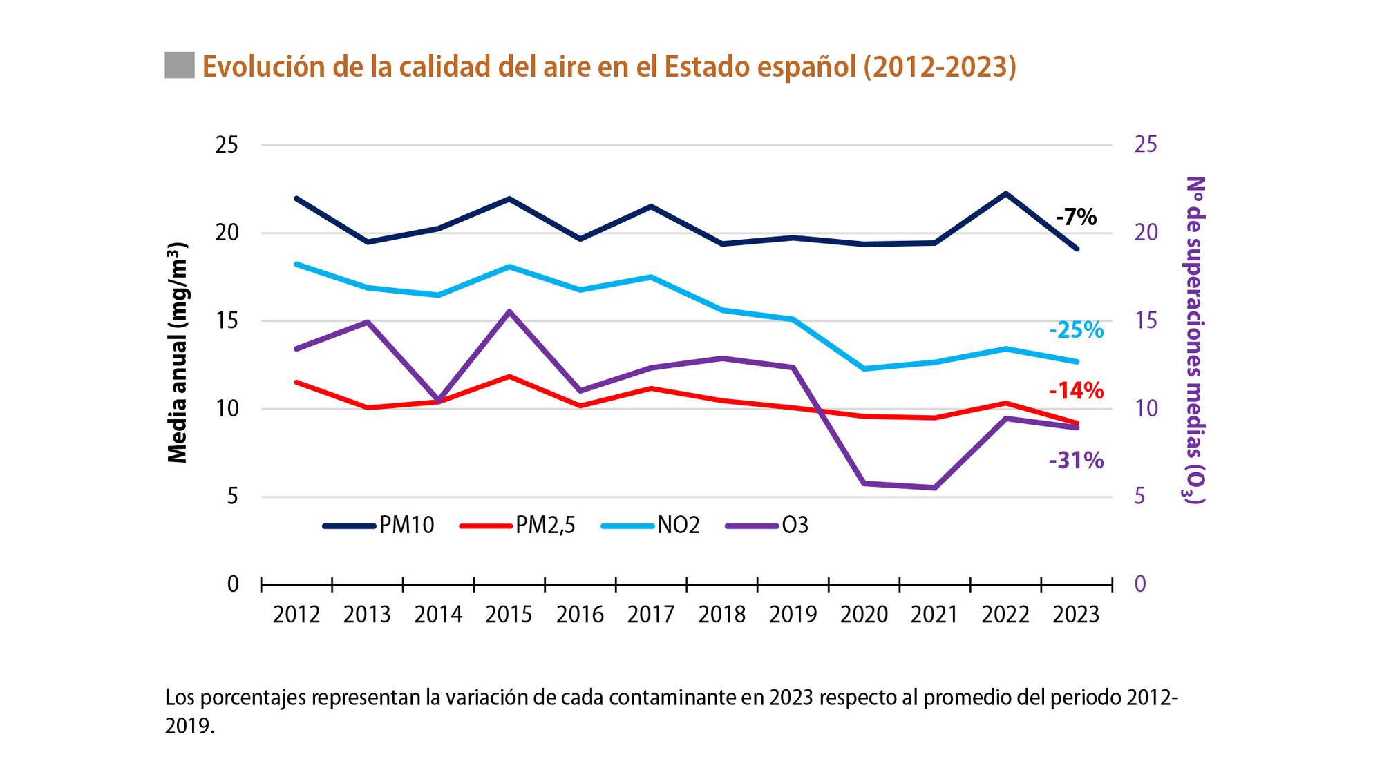 Informe calidad del aire 2023 - 4