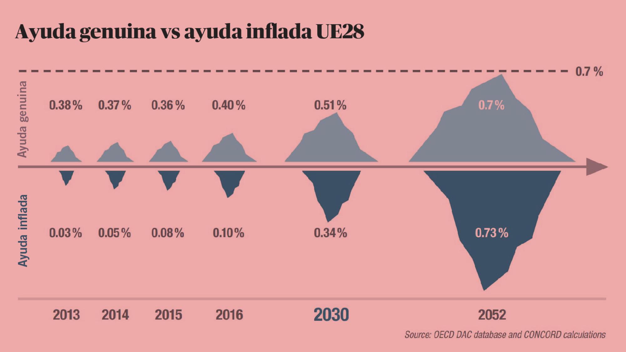 Gráfico Concord 2