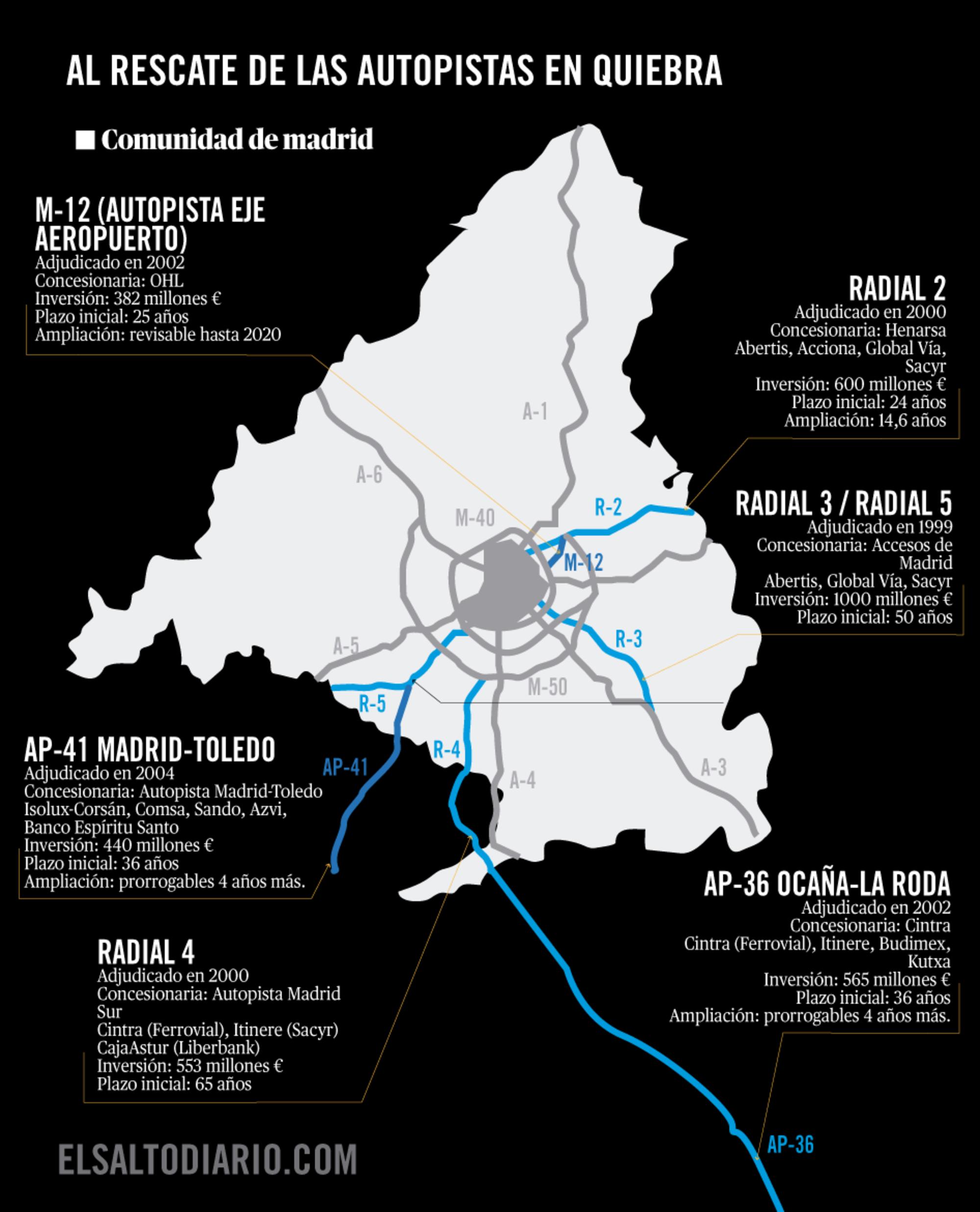 rescate autopistas madrid ok