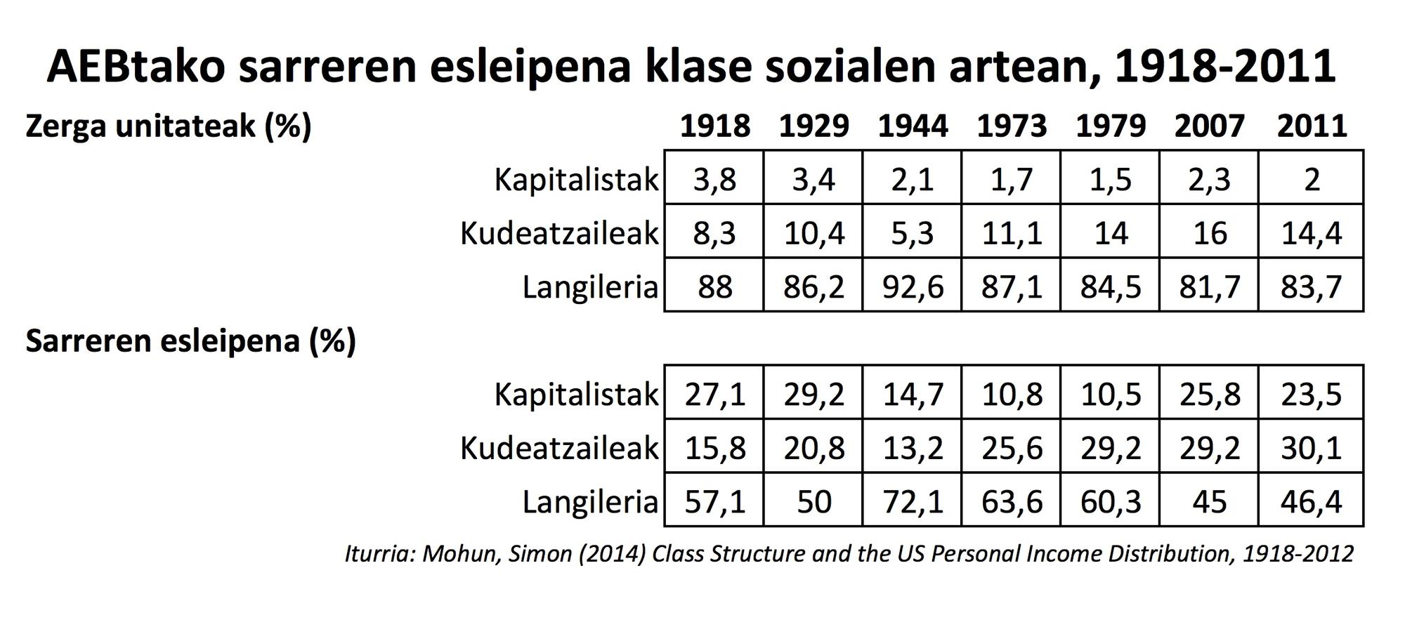 Kudeatzailen legea taula