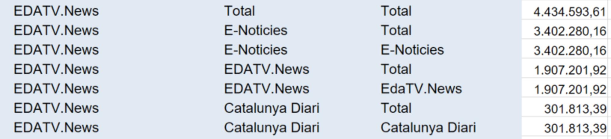 Visitas Eda TV Negre