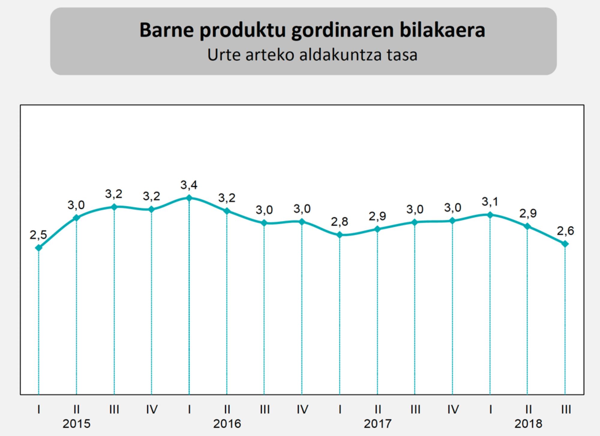 Grafico1