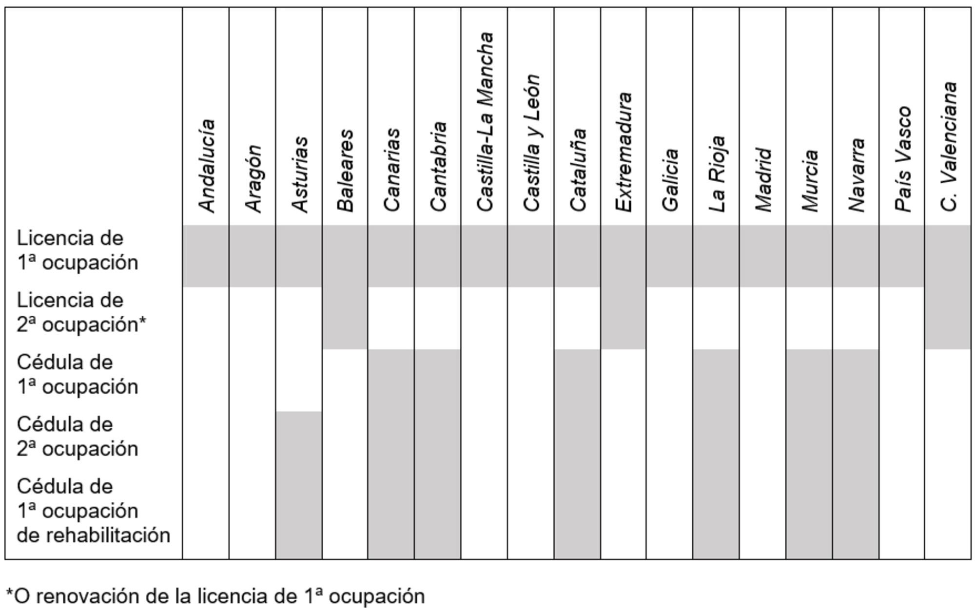 Infravivienda 2
