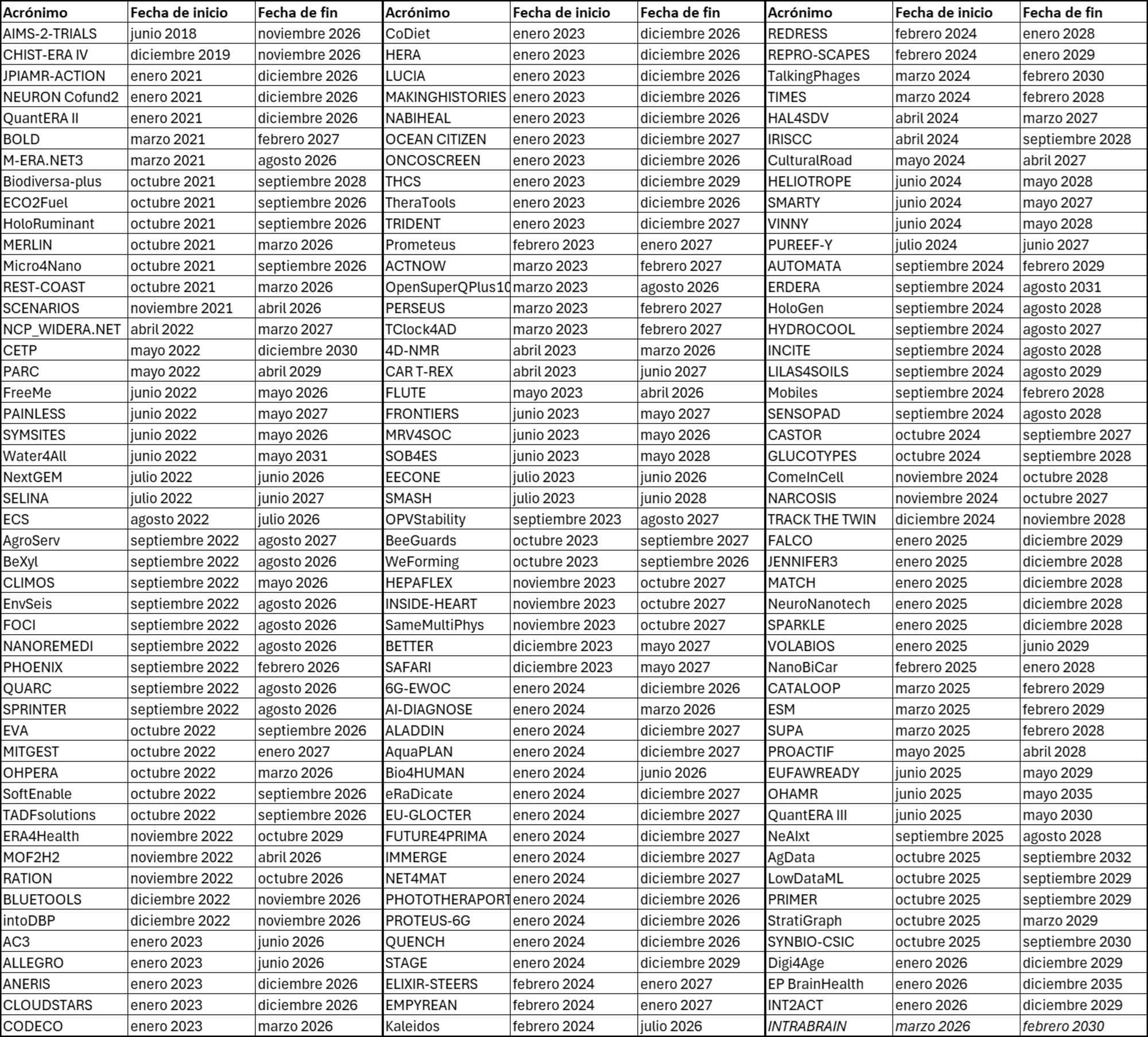 tabla1_informe2_ruxp