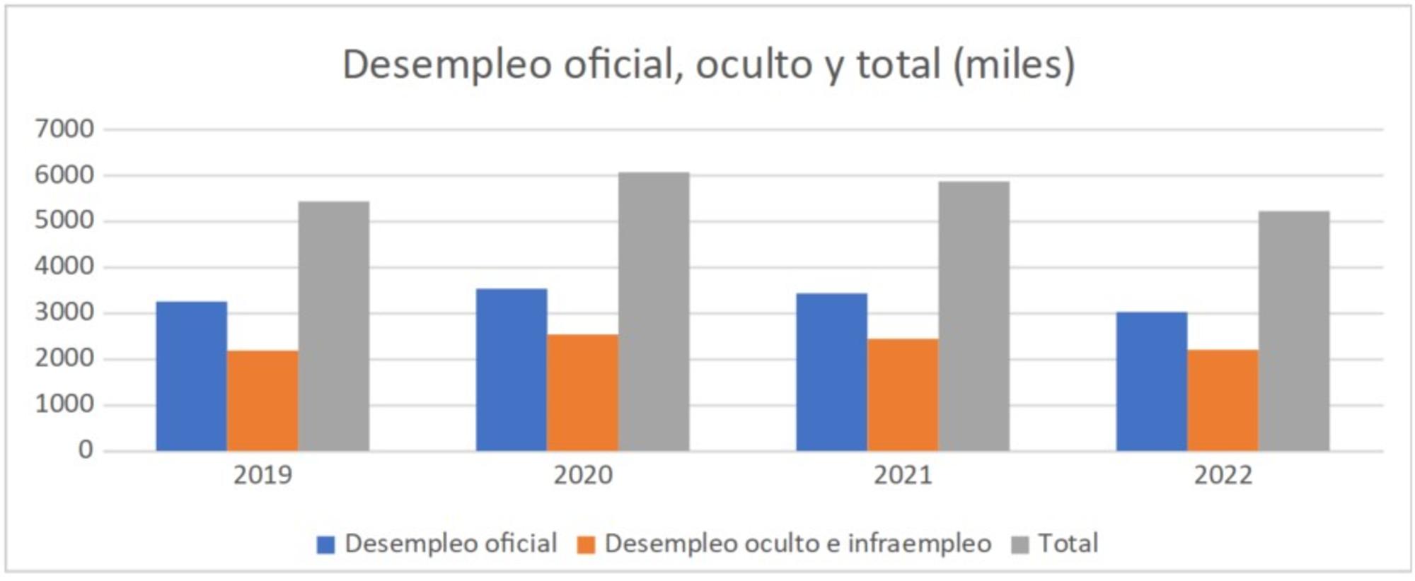 Figura 3 empleo Luengo