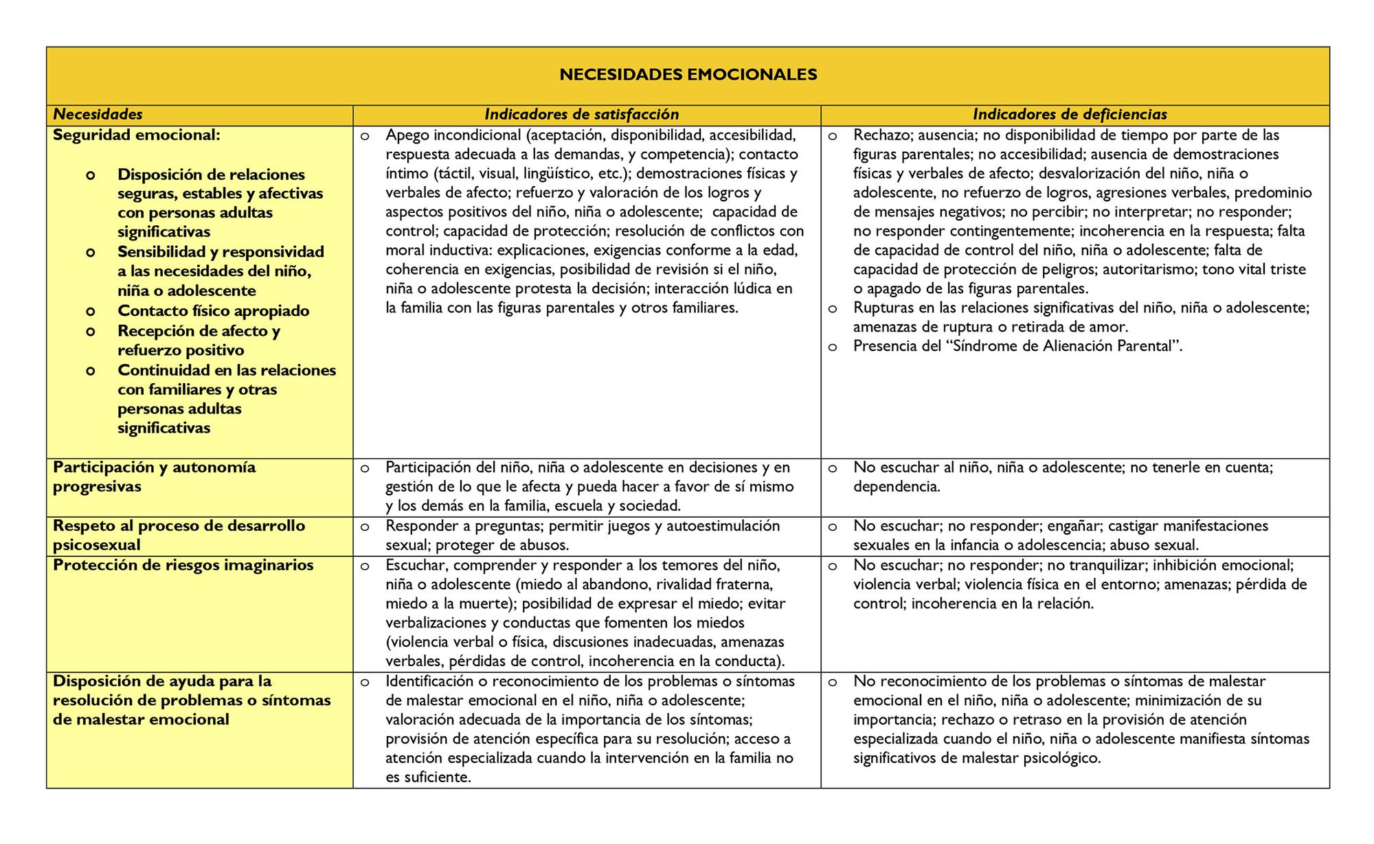 Taxonomía necesidades emocionales