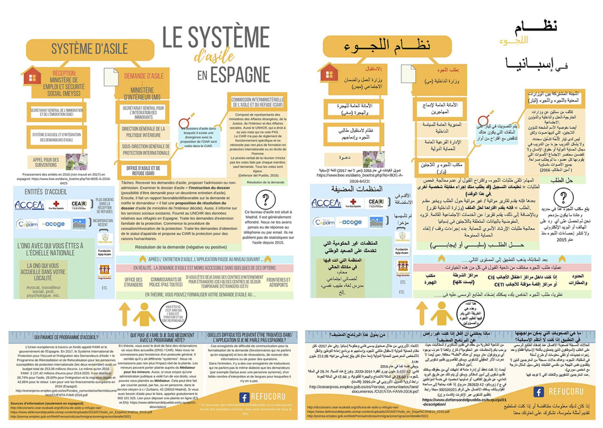 Infograma Refucoru