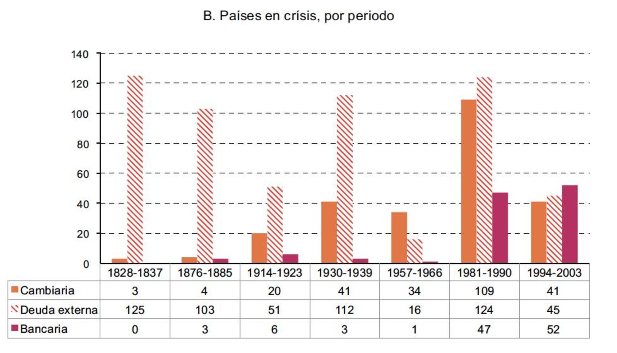 America latina grafico