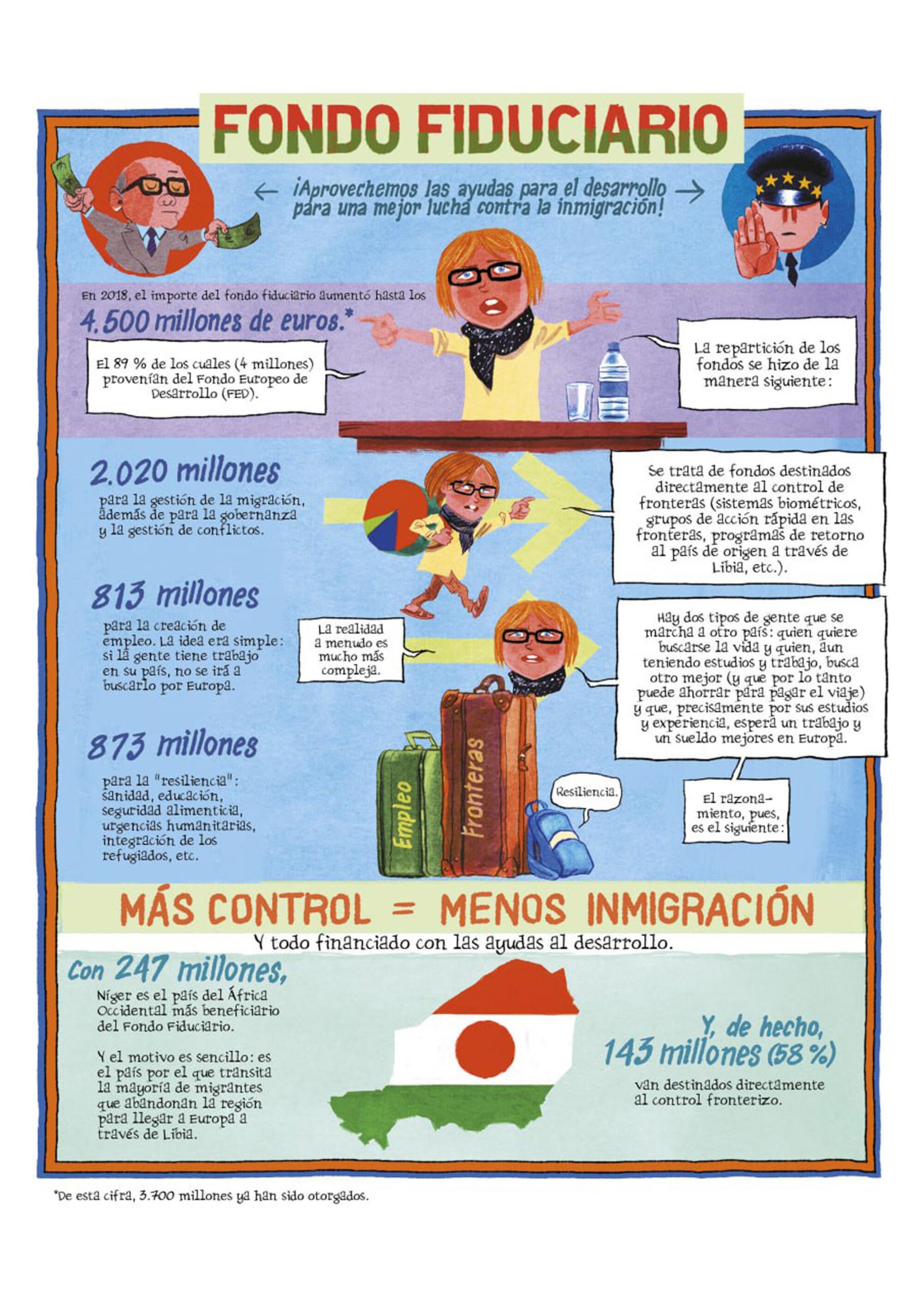 Comic migrantes 2