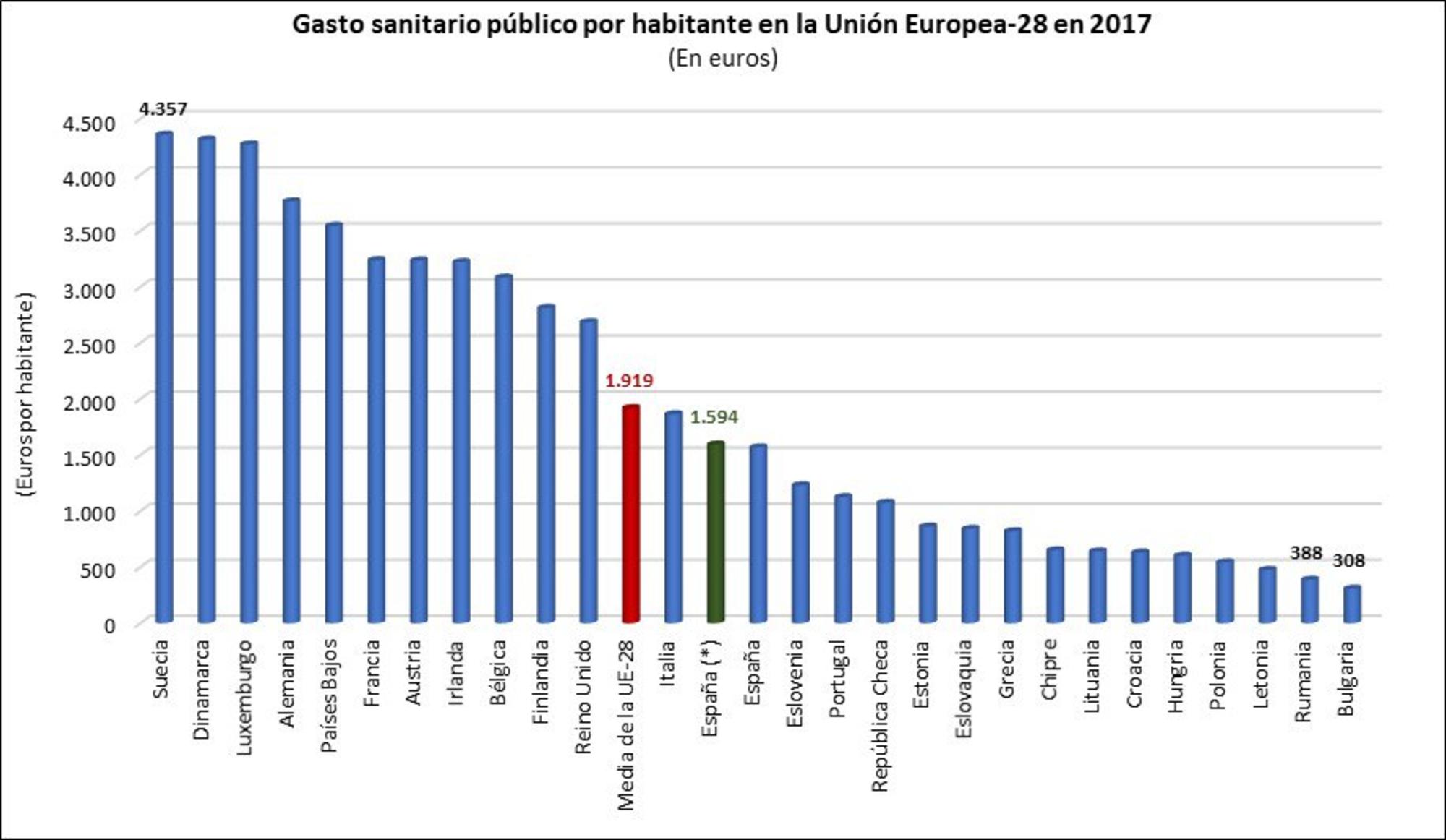 Audita Sanidad Figura 5