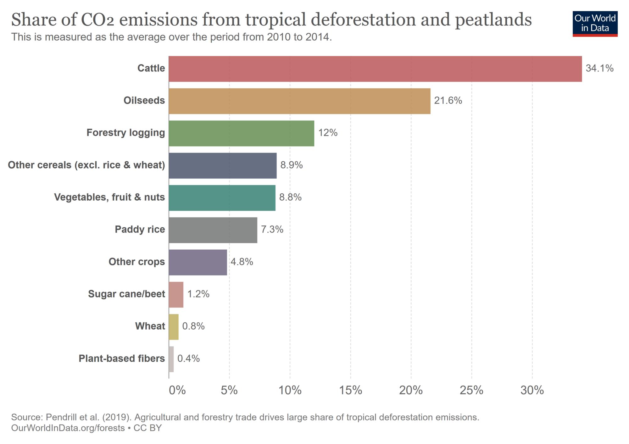 Gráfica de emisiones CO2