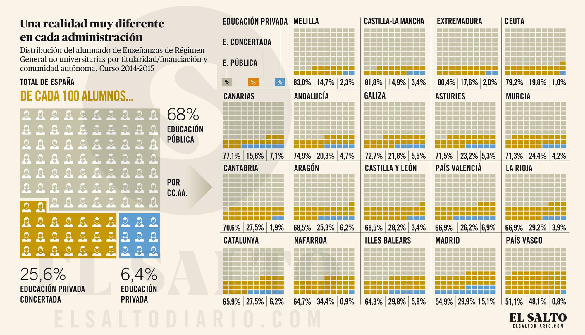 Infografía educación concertada 1