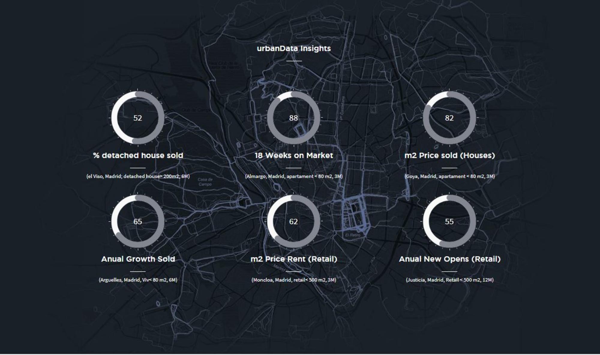 Big data gentrificación Madrid