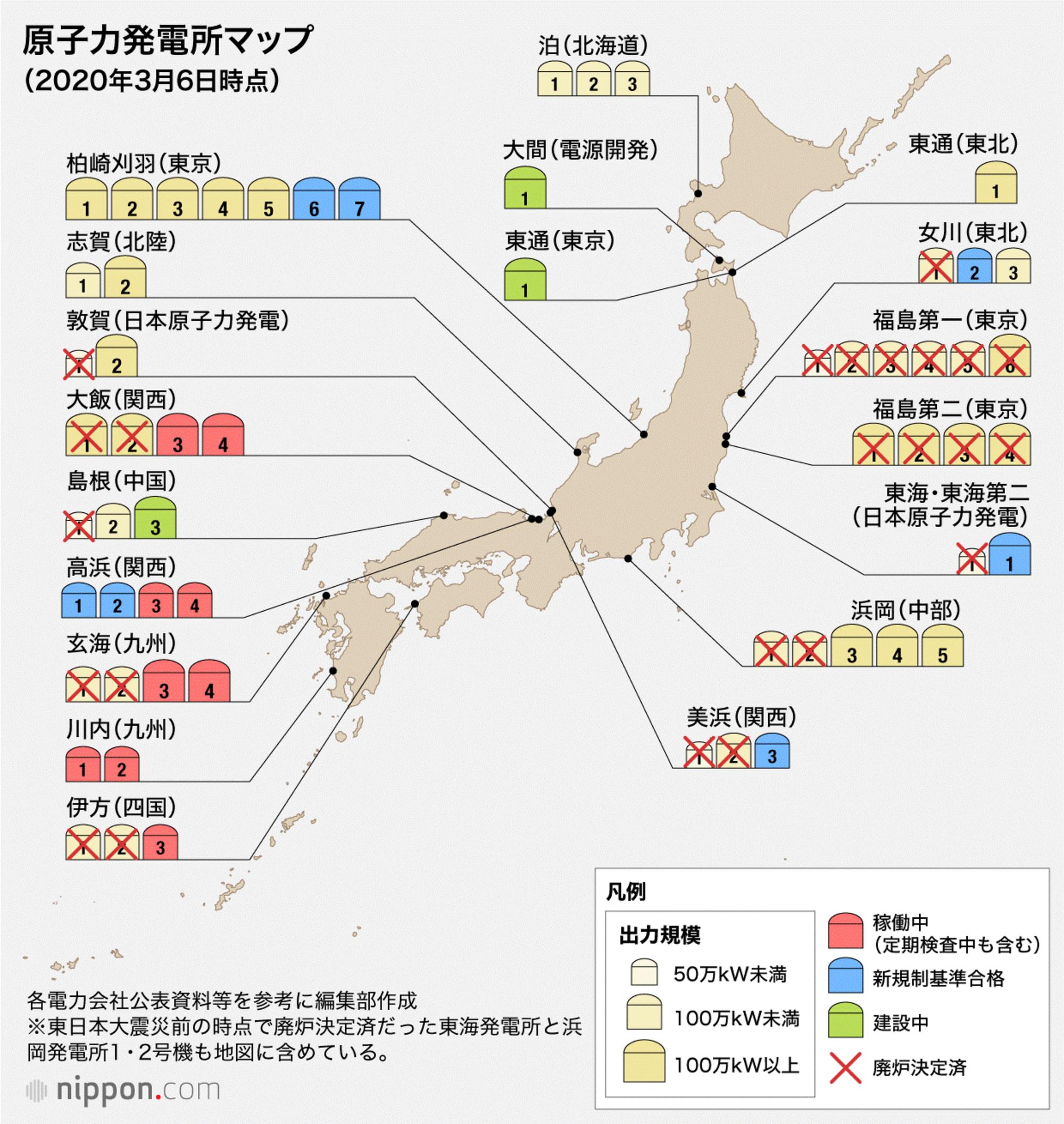 Mapa de centrales nucleares de 6 de marzo de 2020 En color rojo: unidades en funcionamiento; azul: unidades aprobadas. Fuente: Nippon Com