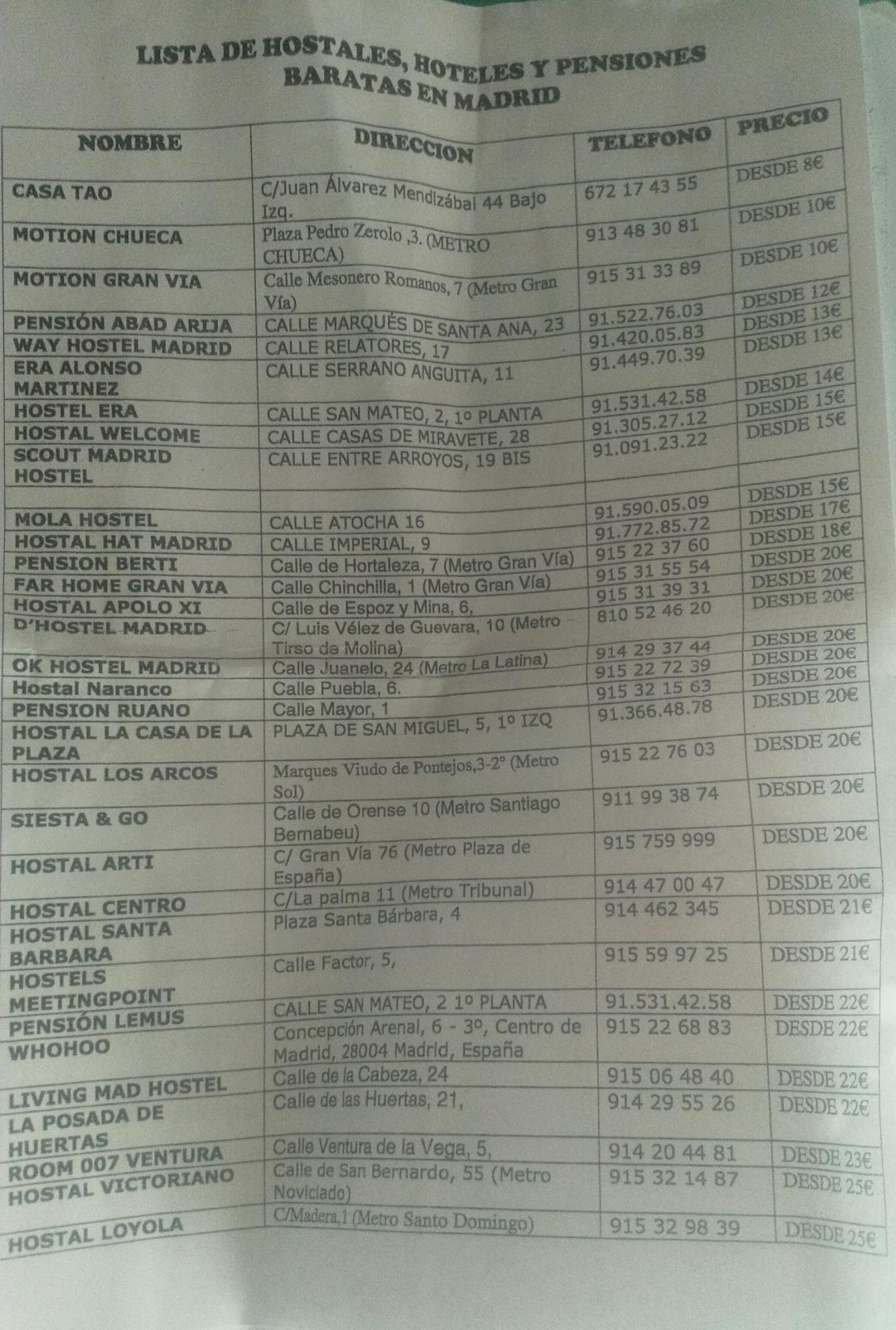 Lista de hoteles baratos del Samur Social