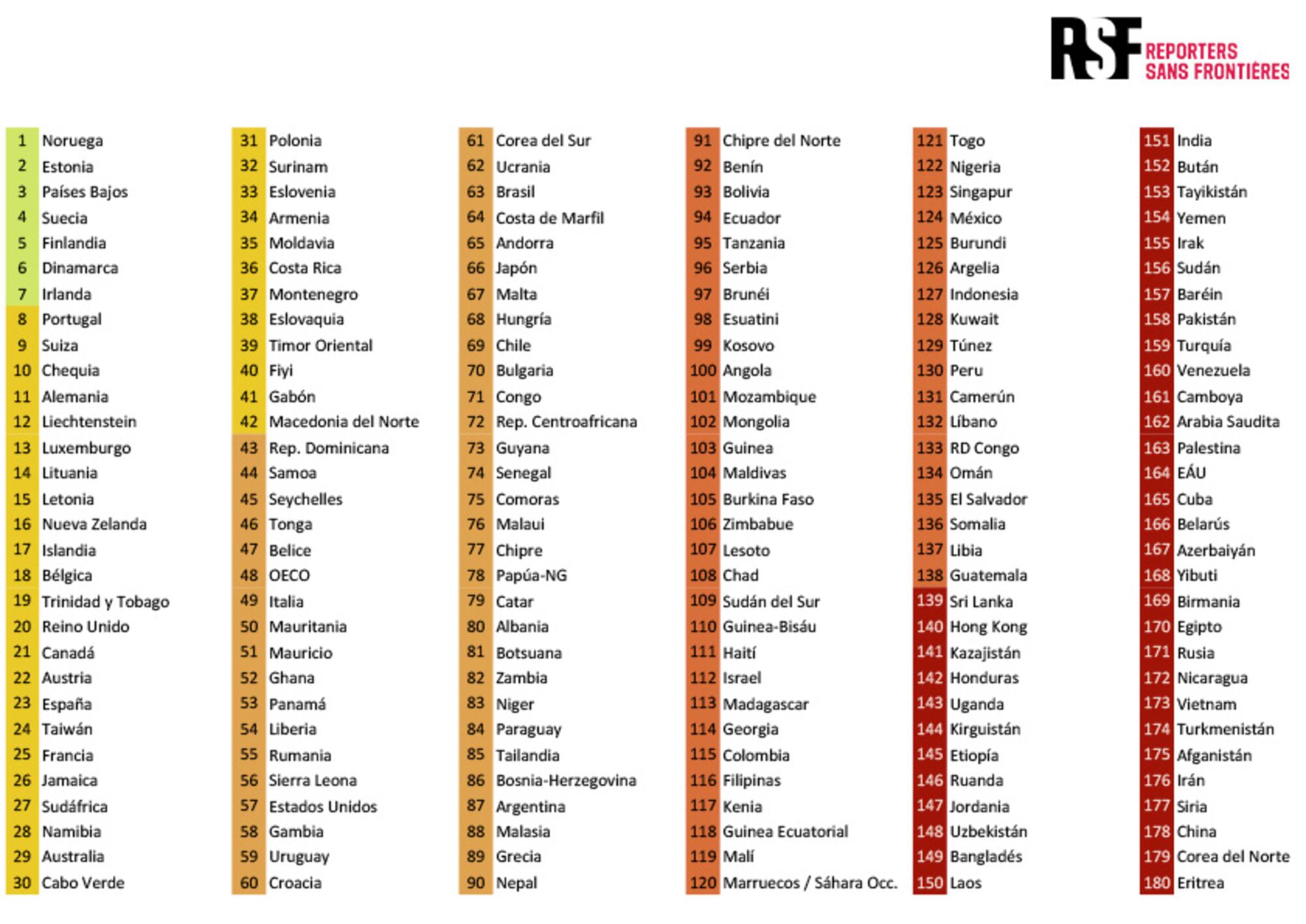 RSF informe 2025 libertad de prensa en el mundo 2