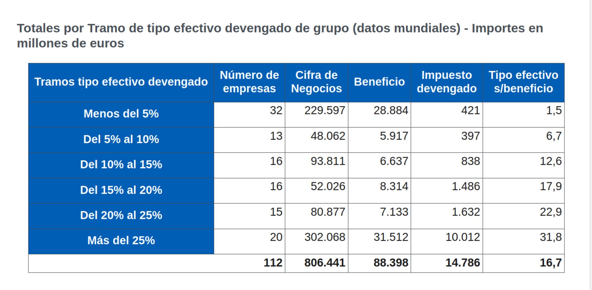 Informe país por país 2017