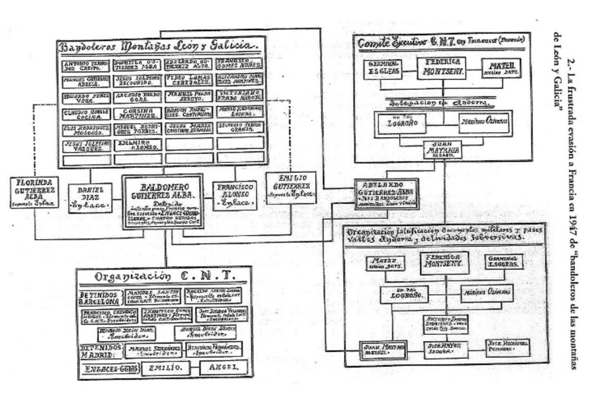 Estructura