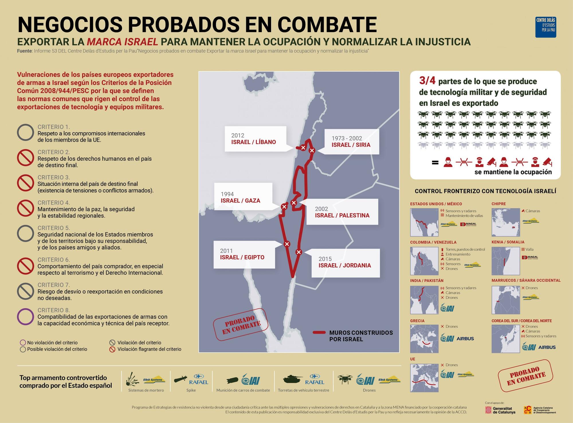 Gráfico incluido en el informe "Probados en Combate", del Centre Delás per la Pau.