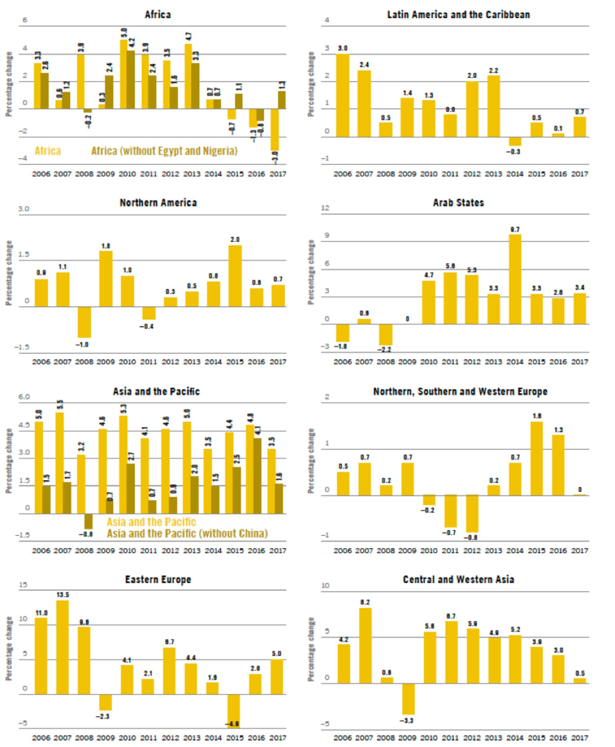 Salarios mundiales 4