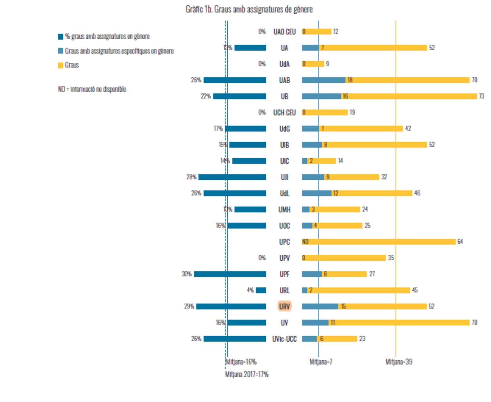 graficos xarxa vives perspectiva genero - 1