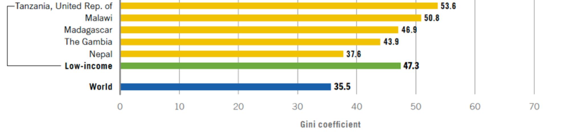 Salarios mundiales 8