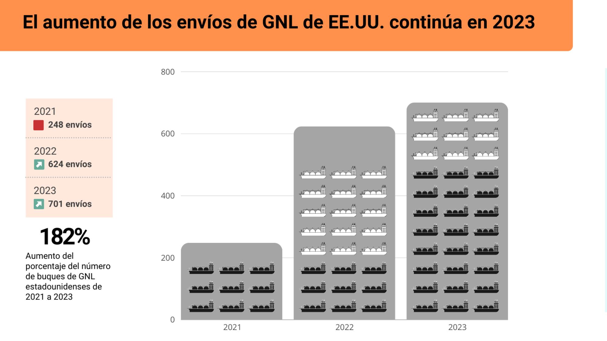 gas no es solucion 2