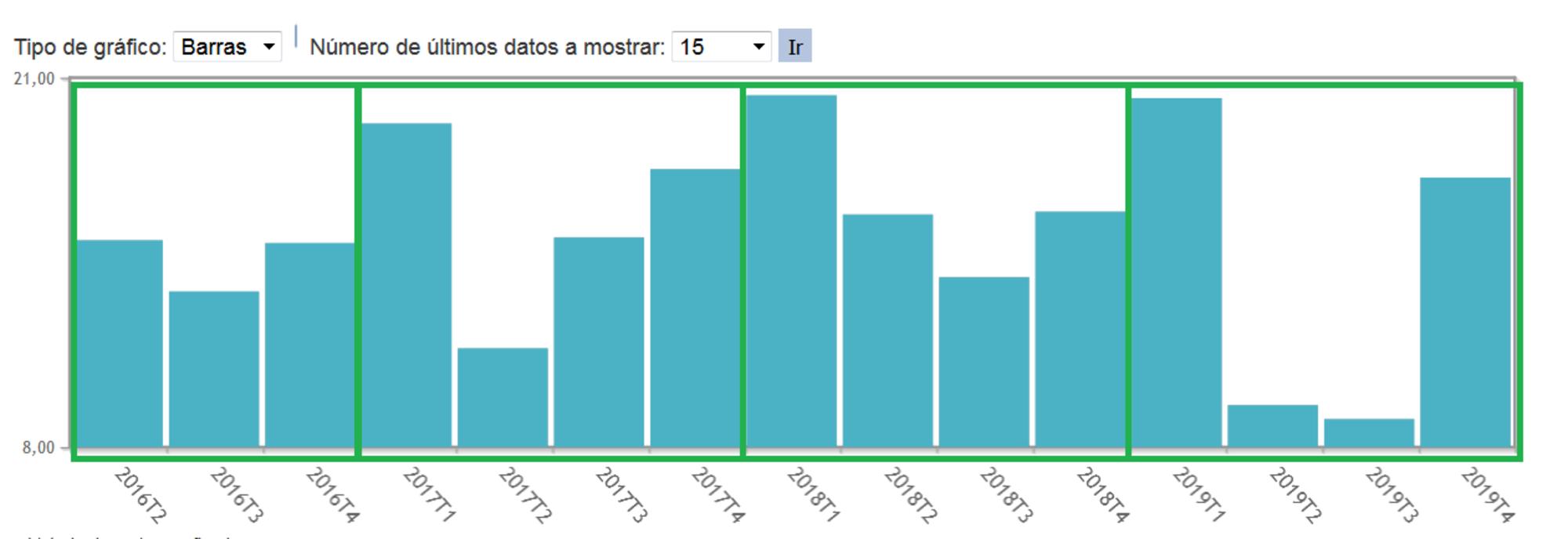 Datos de paro agrario en Extremadura