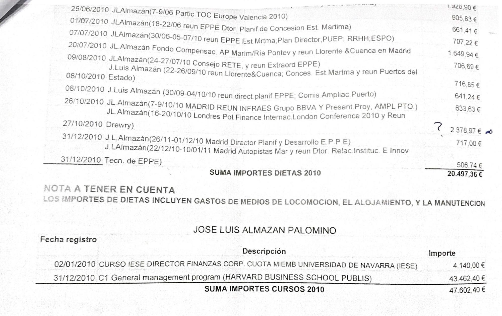 melilla facturas
