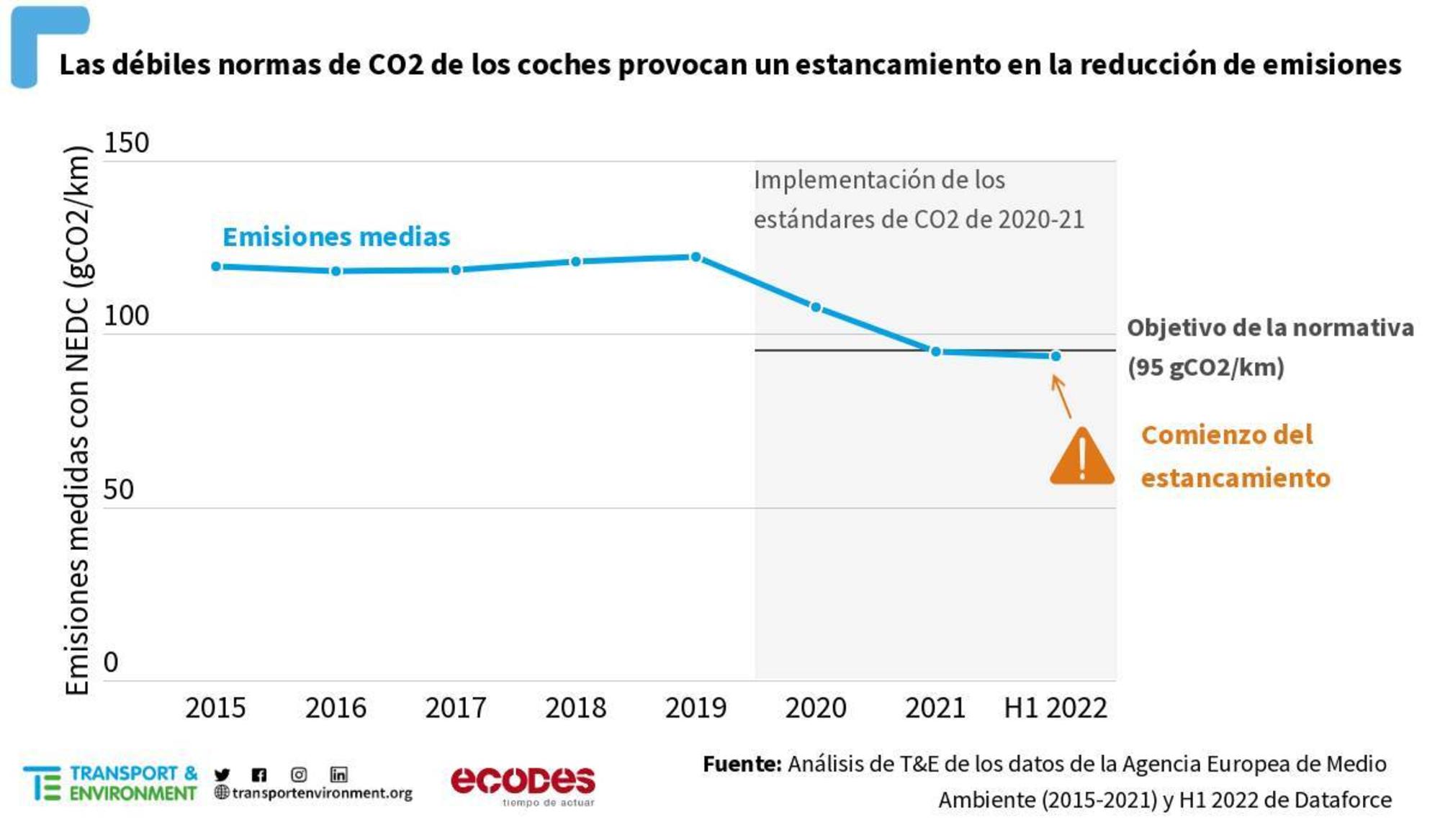 gráfico eléctricos 2
