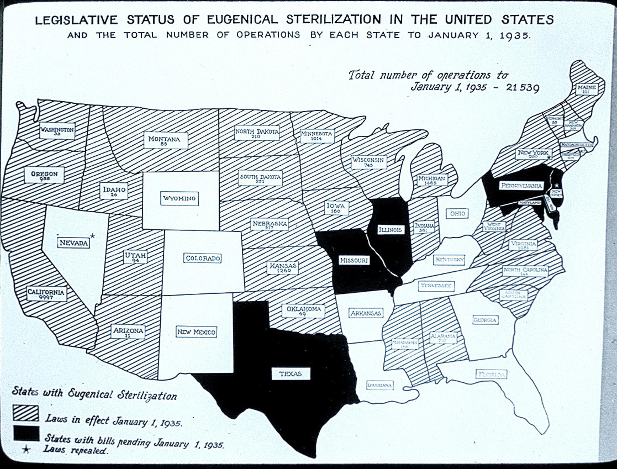 Esterilizaciones Estados Unidos