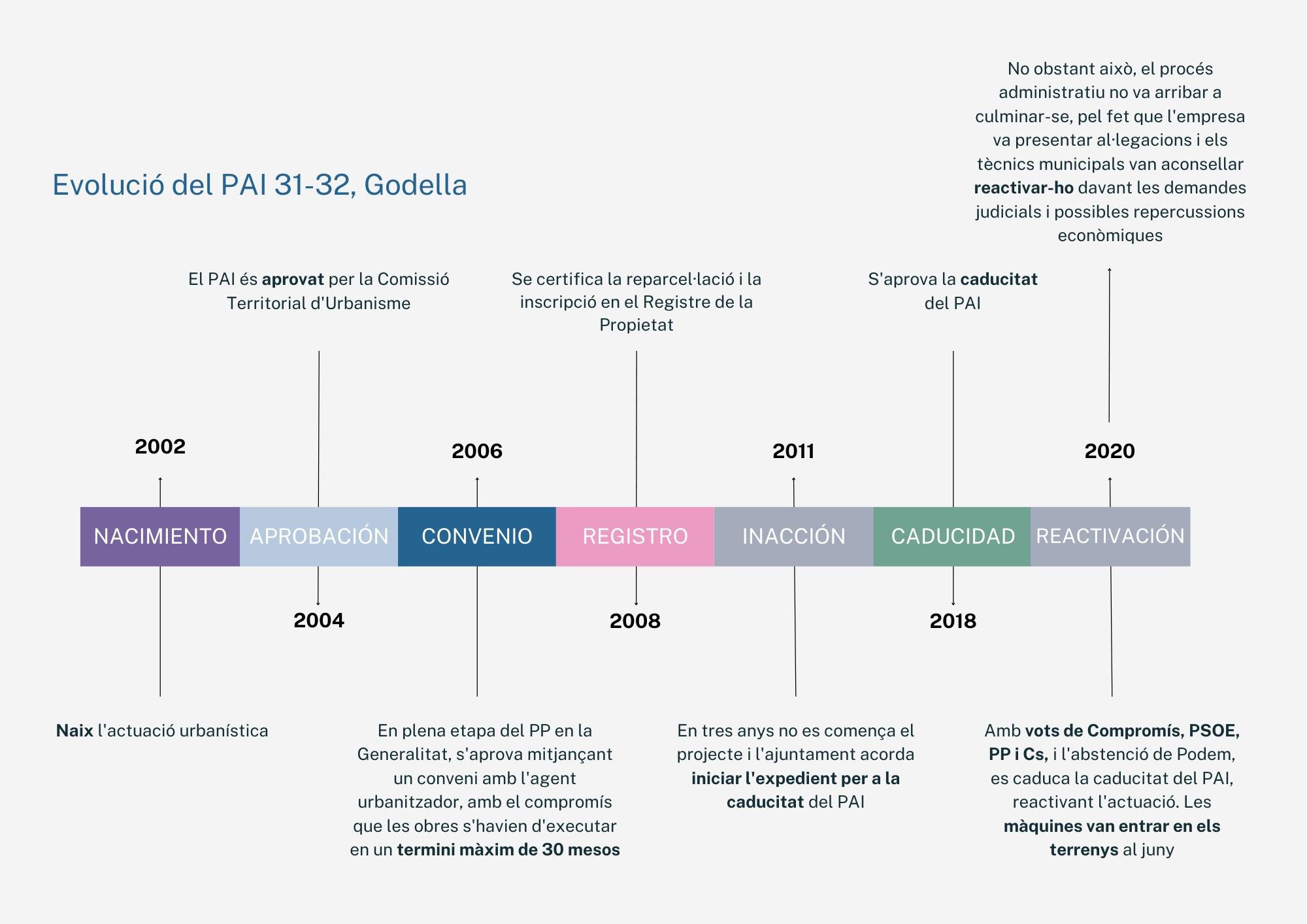 PAI Godella Valencià