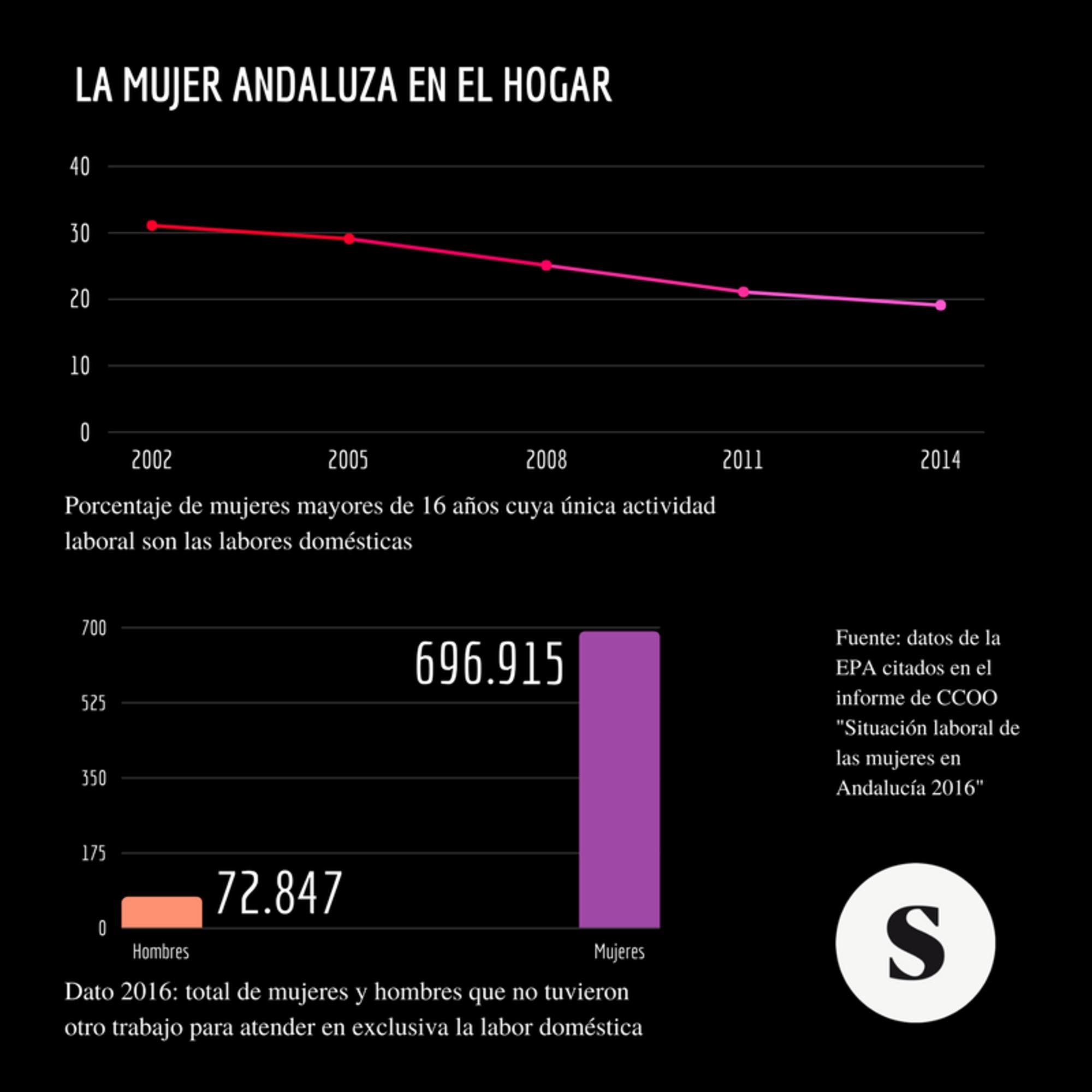 infografia mujer hogar