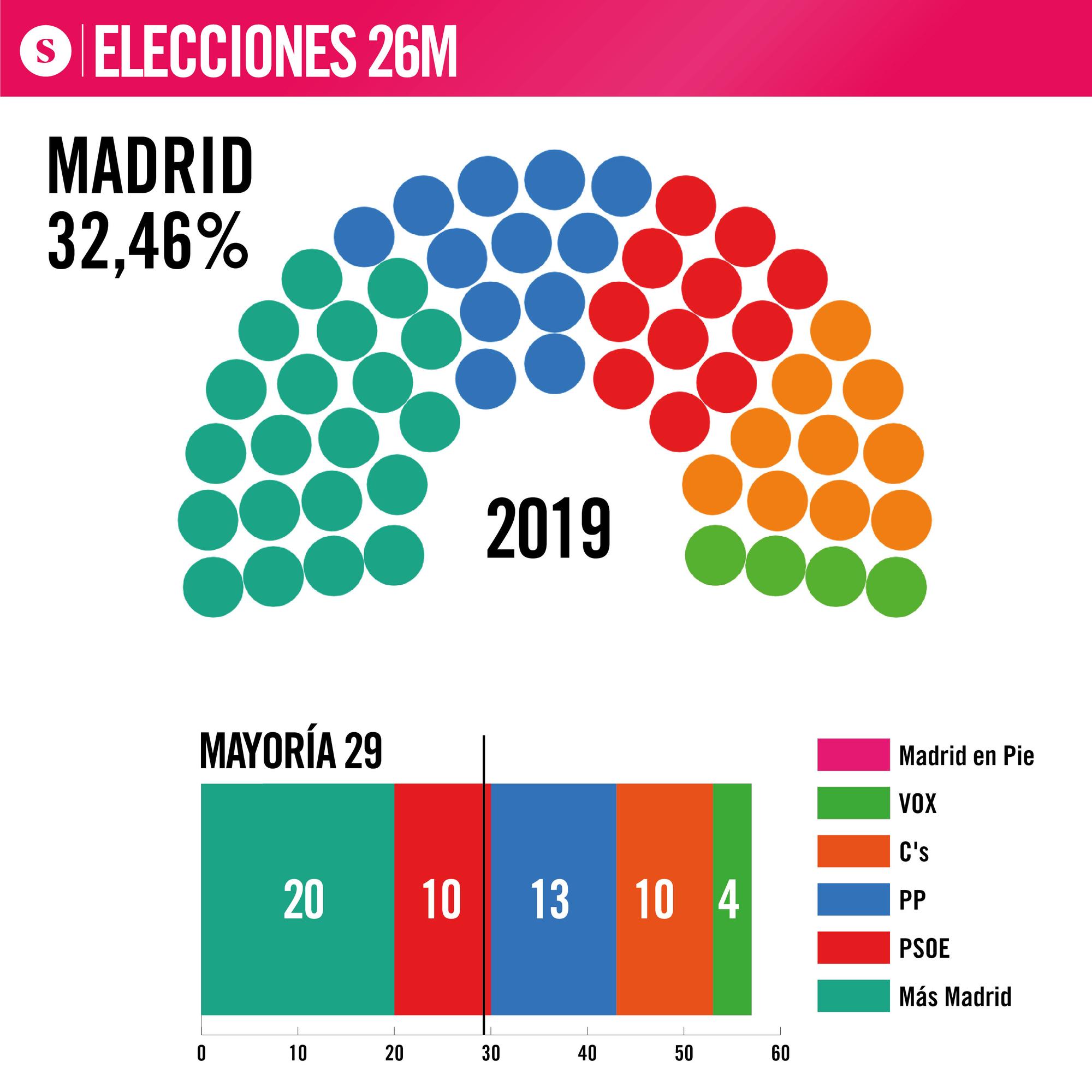 Madrid locales 26m