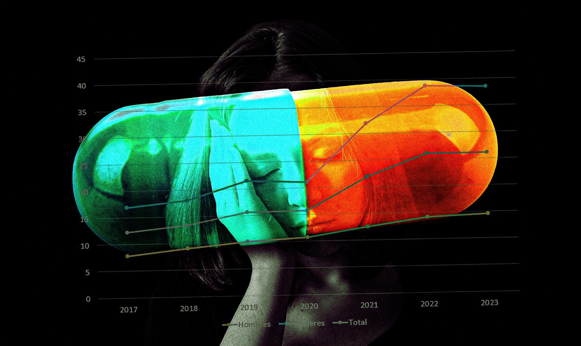 Mujeres consumo psicofármacos