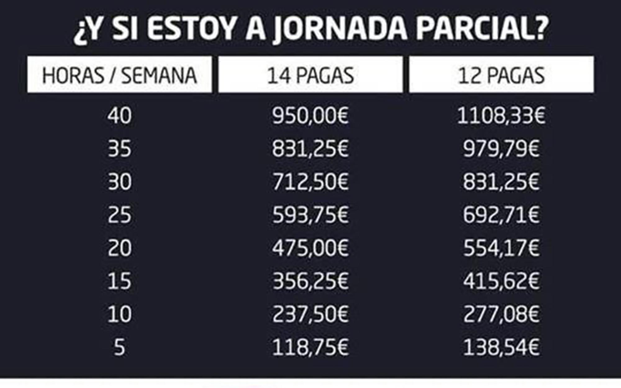 tabla smi CNT