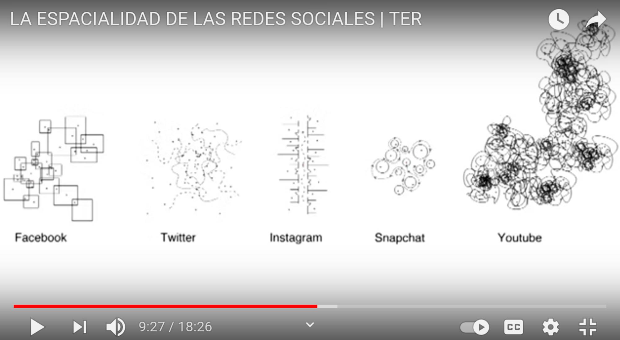 Ter: La espacialidad de las redes sociales