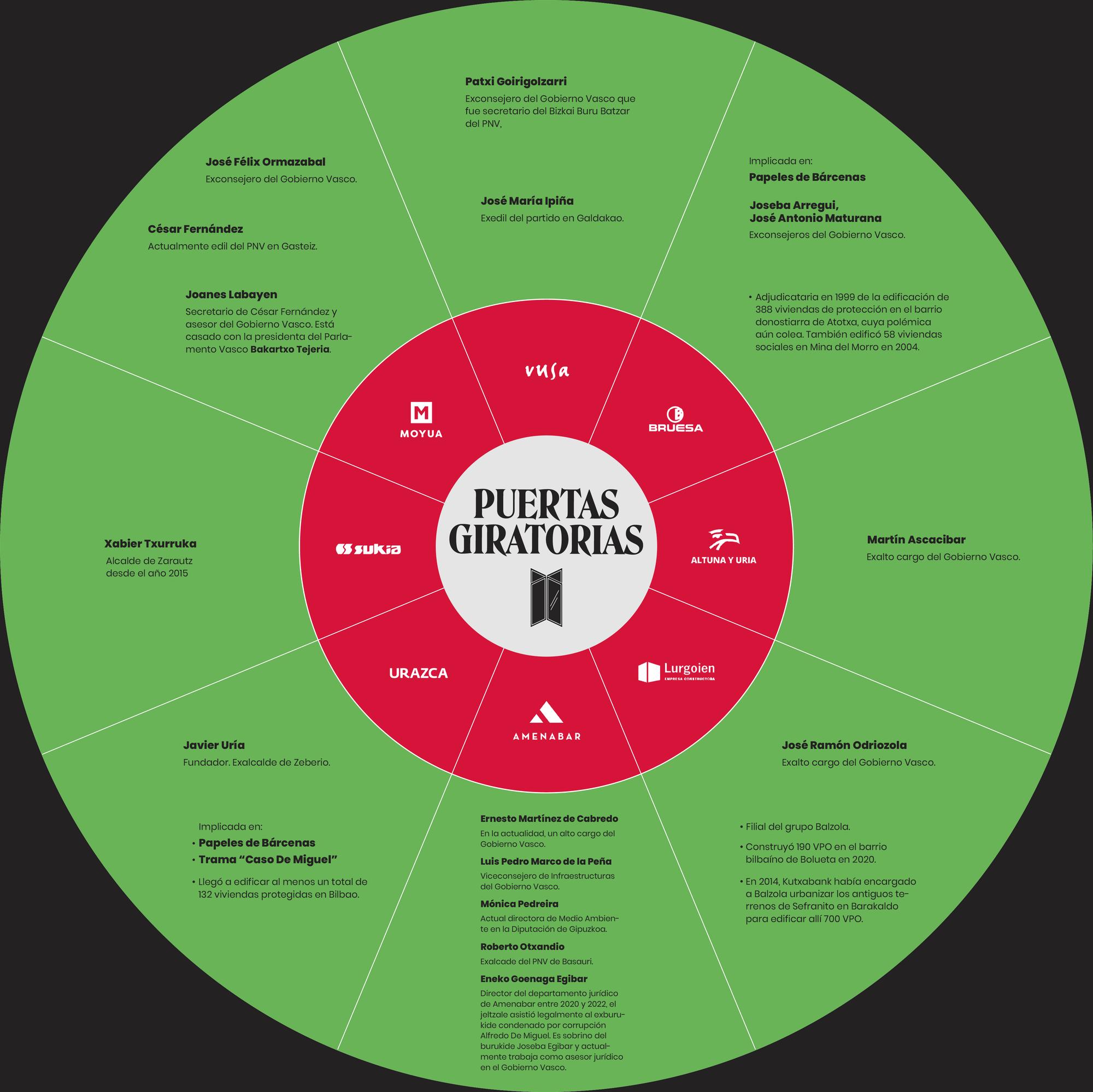 Infografía VPO zorrotzaurre 2