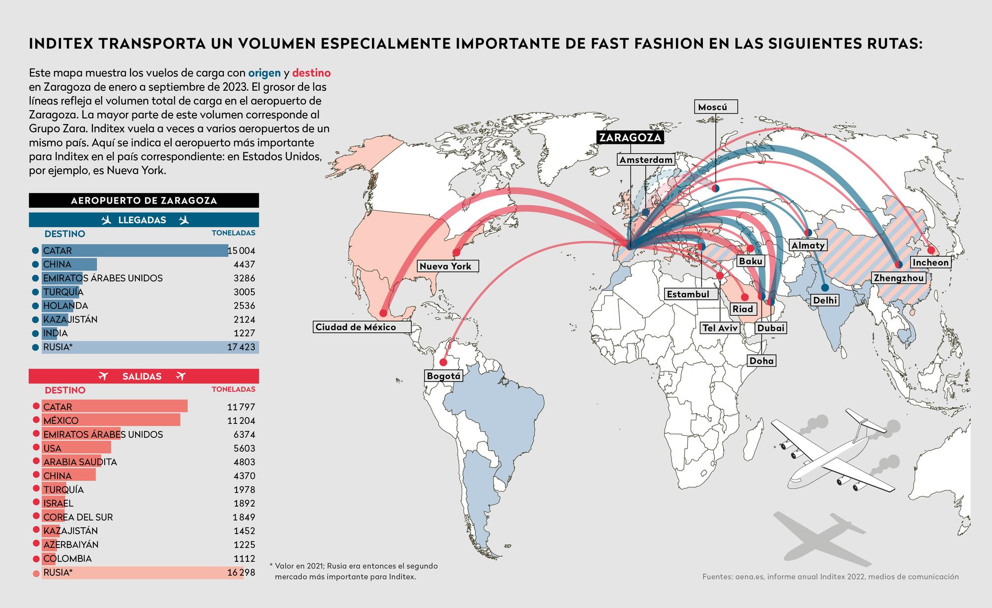 Inditex zaragoza