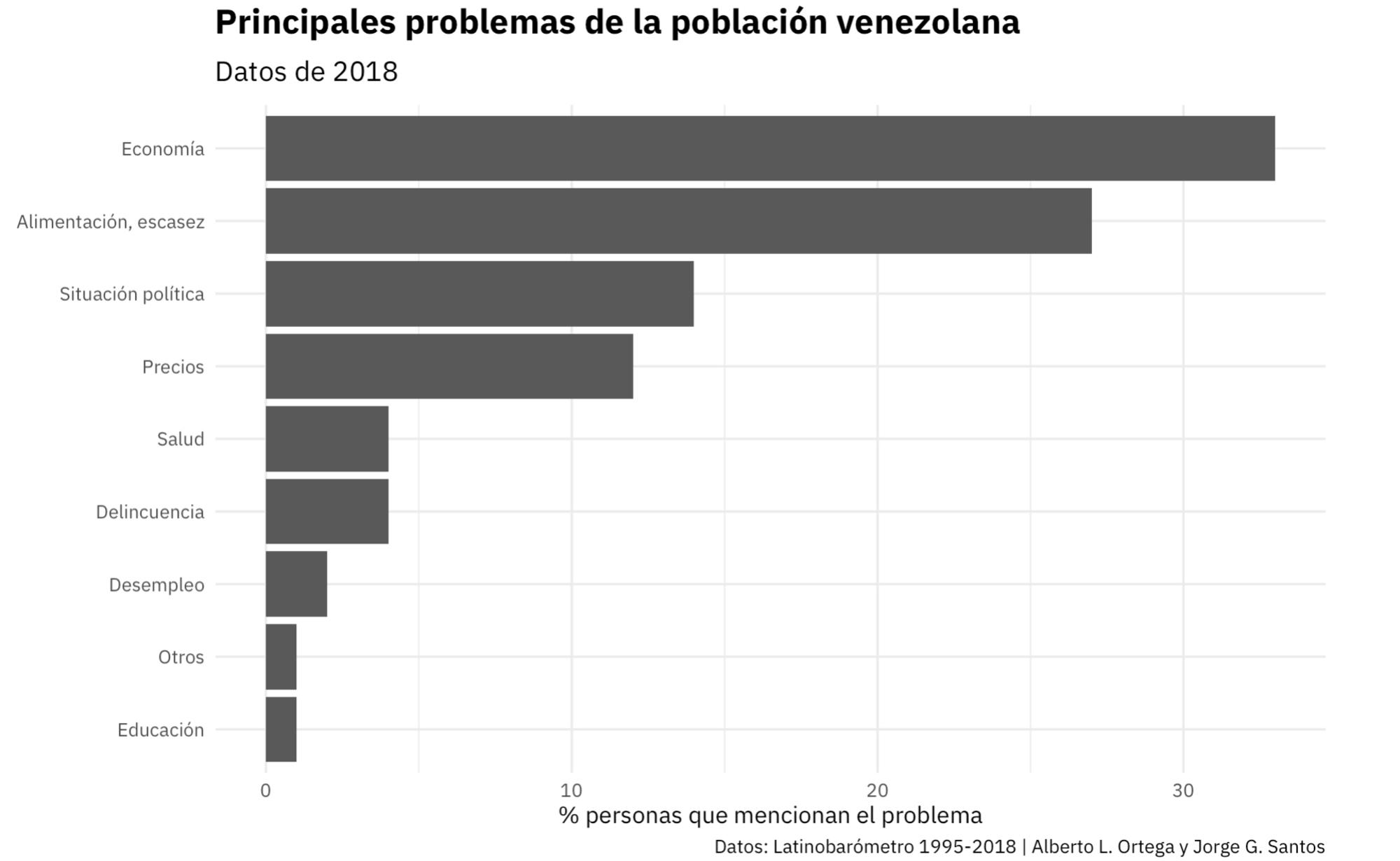 Venezuela gráfico 2