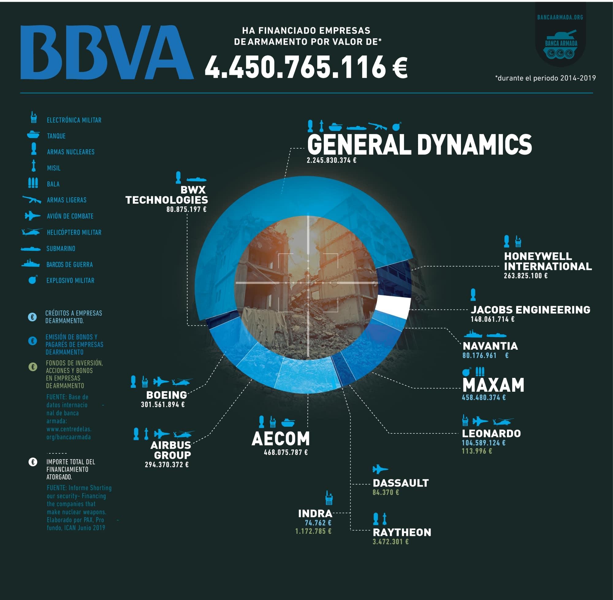 BBVA infografía