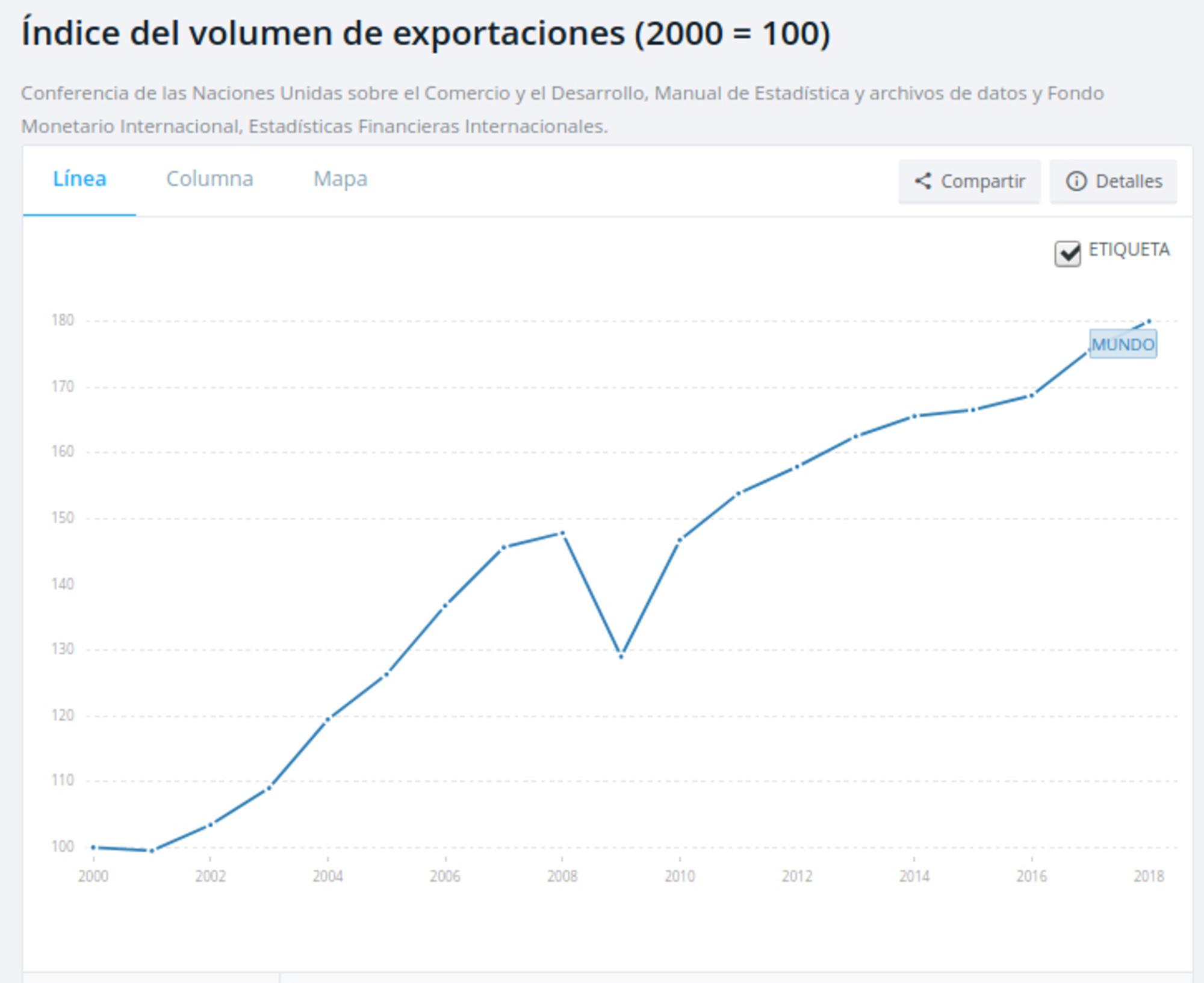 Gráfico 3 desglobalización