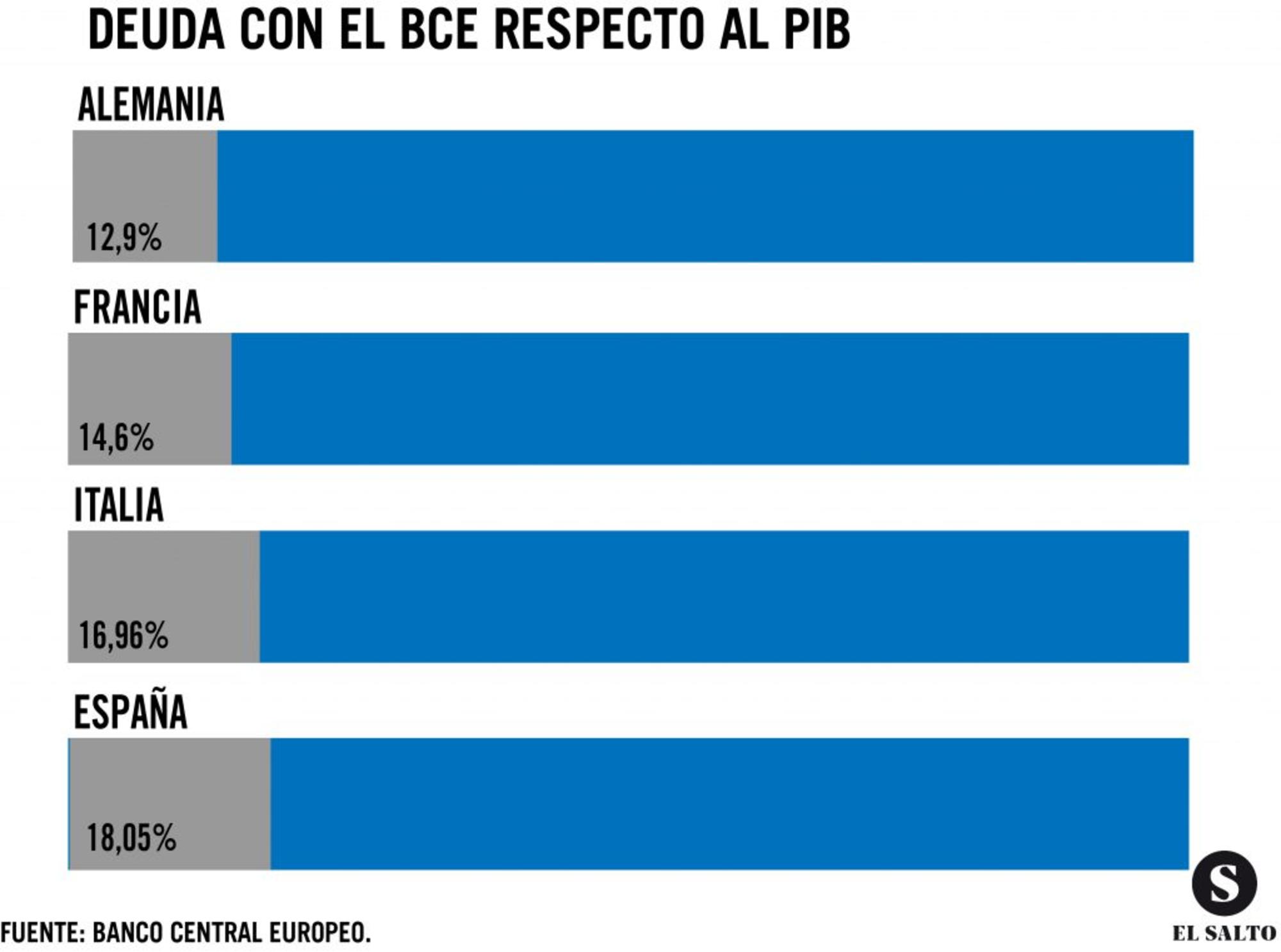 Deuda gráfico