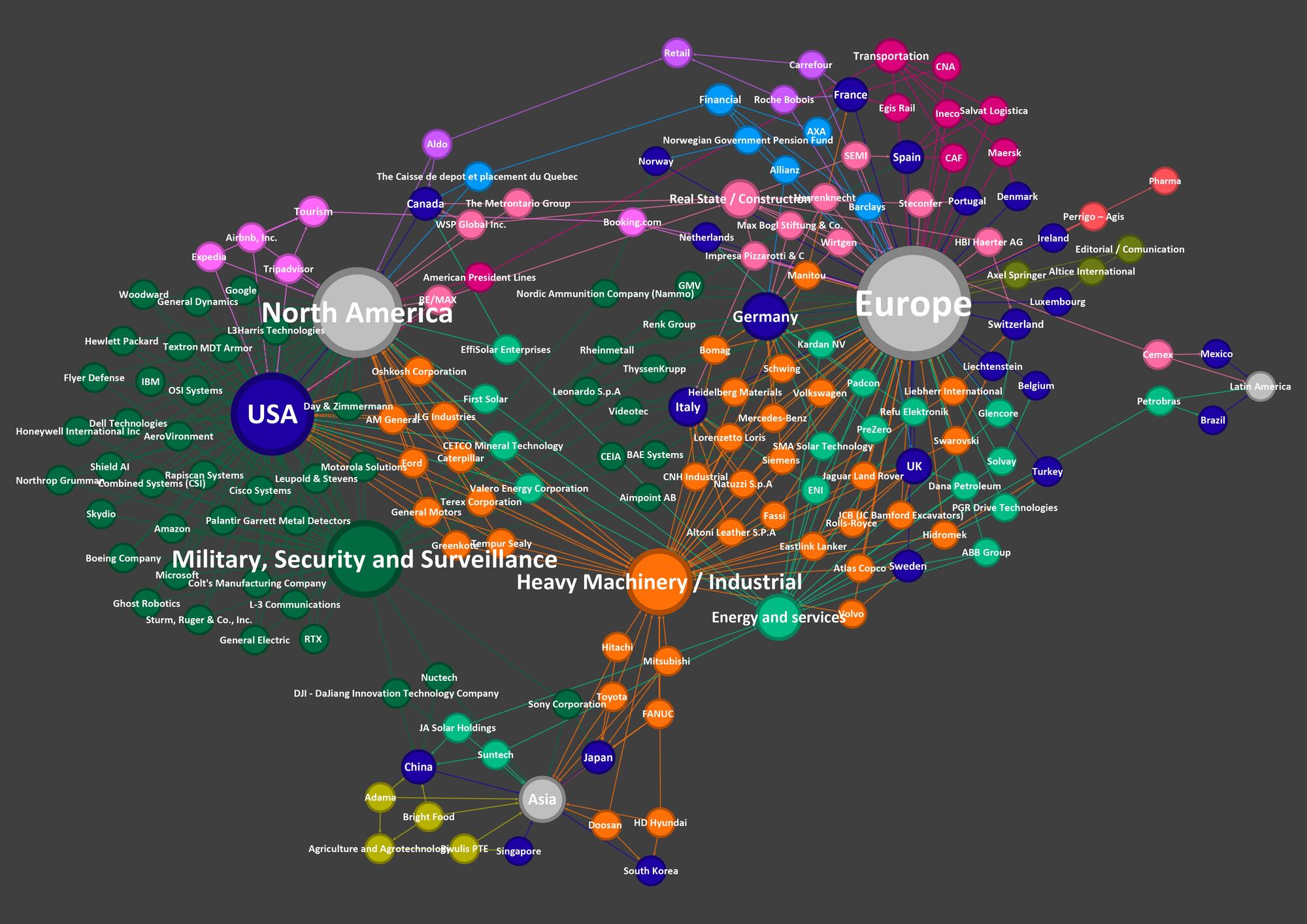 Grafico empresas 1