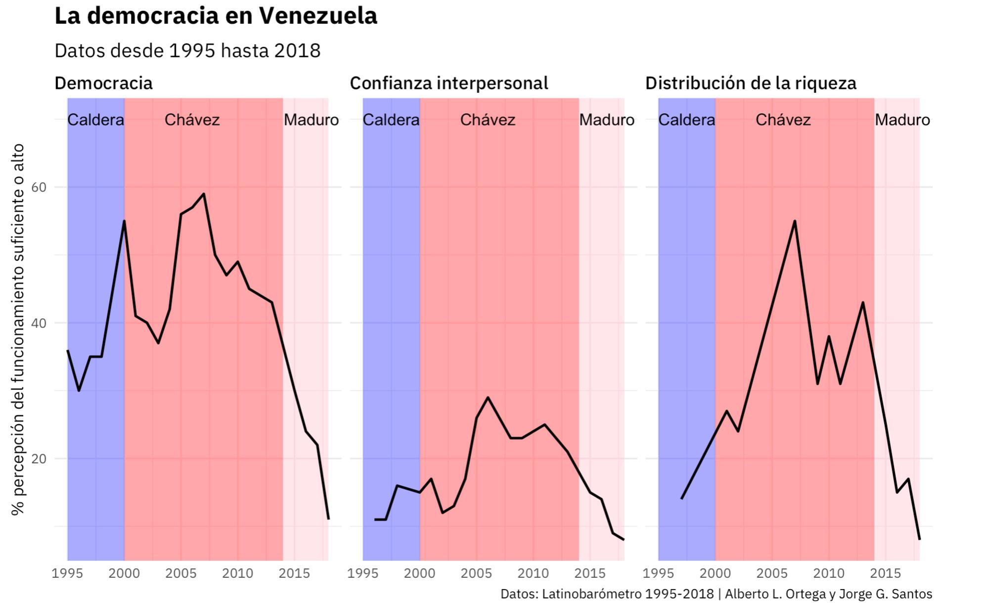 Venezuela gráfico 1
