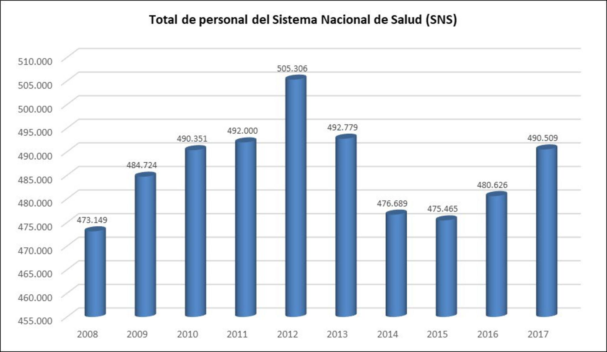 Audita Sanidad Figura 1