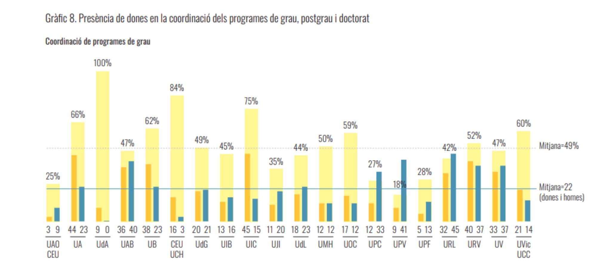 graficos xarxa vives perspectiva genero - 3