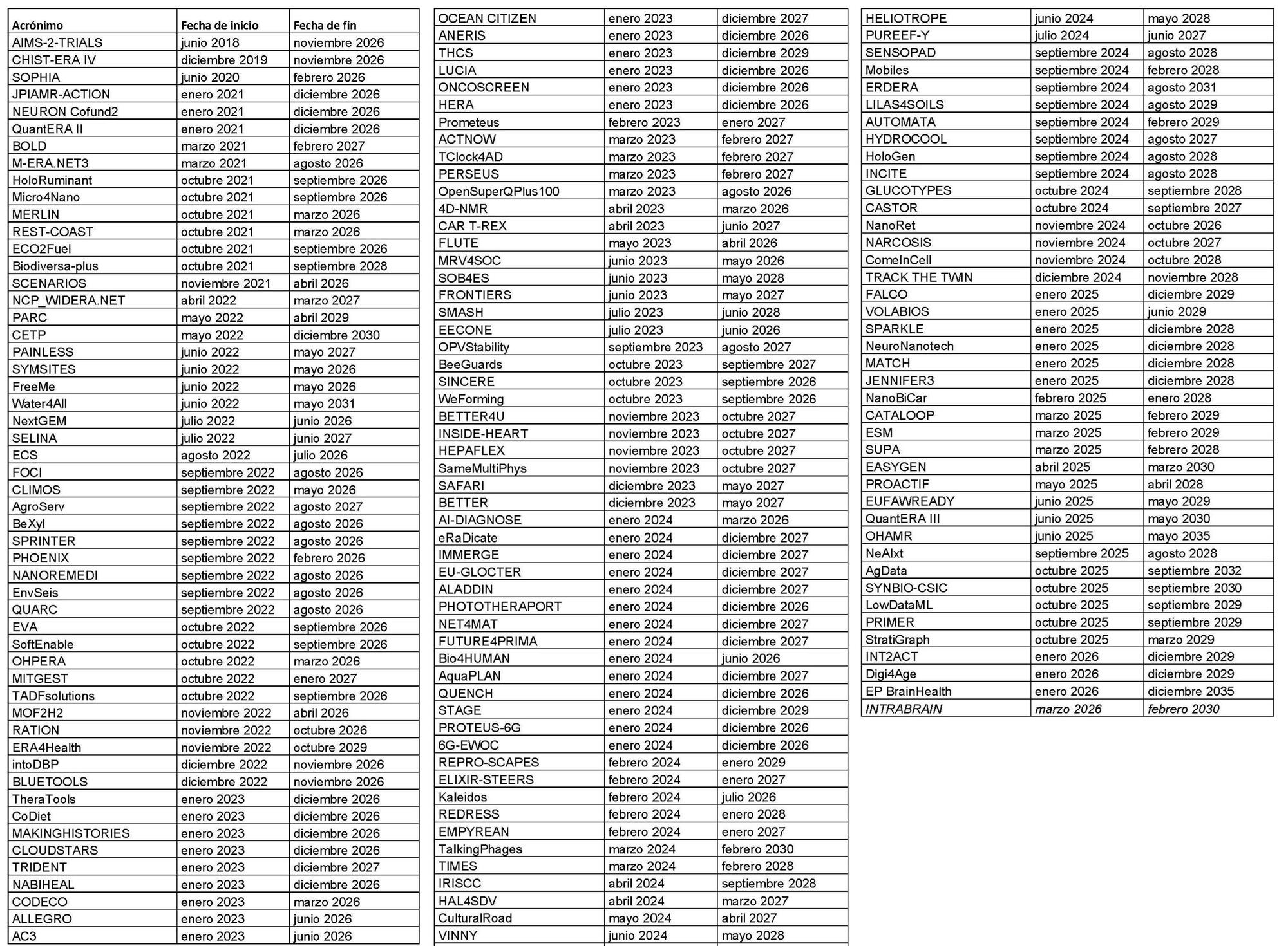 Todos proyectos ESP-IL