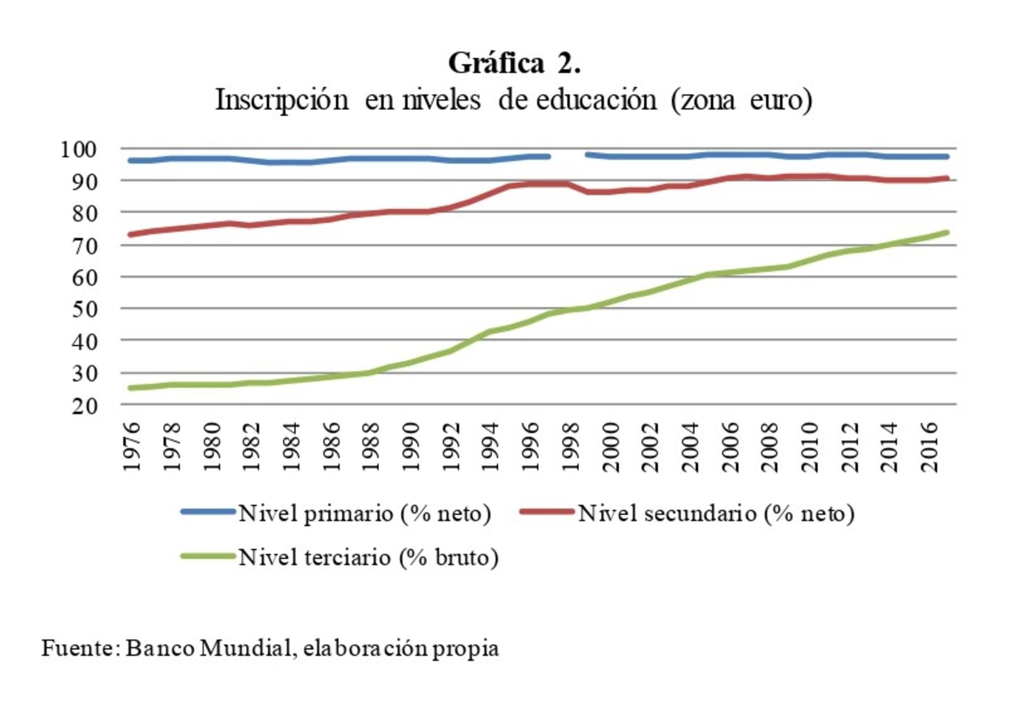 sepultureros del capital. Gráfica 2